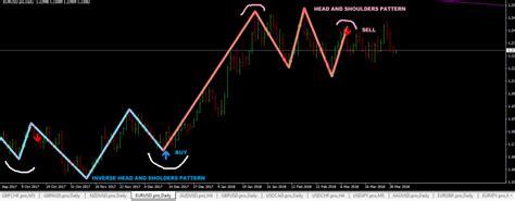 forexcracked.com head-and-shoulders-pattern-indicator-mt4