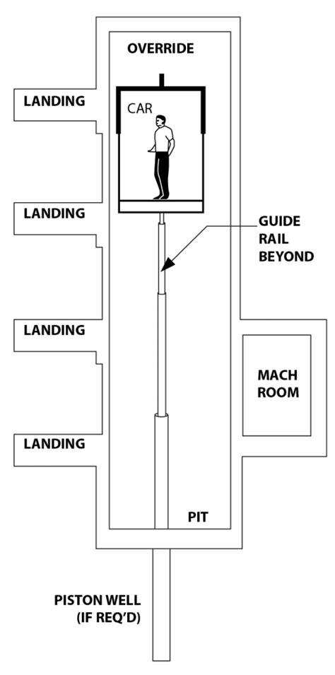 Hydraulic System – Home Lift Singapore