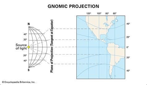 Gnomonic Projection Discounted Price | gbu-hamovniki.ru