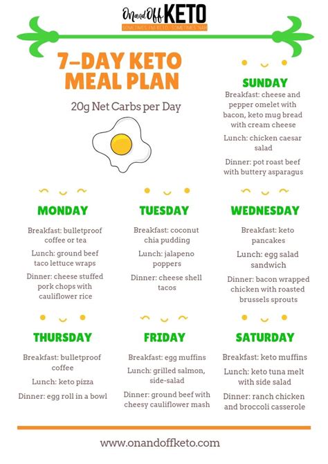 Keto Meal Plan - On and Off Keto | Keto meal plan, Keto diet meal plan, Keto recipes easy