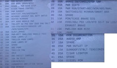 [DIAGRAM] 2006 Dodge Ram 3500 Diesel Fuse Box Diagram - MYDIAGRAM.ONLINE