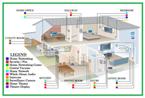 Typical House Wiring Diagram ~ ELECTRICAL KNOWLEDGE