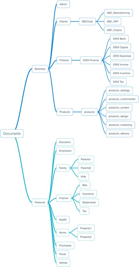 The Most Effective Way of Organizing Your Files, Folders and Documents - Productivity Frontier