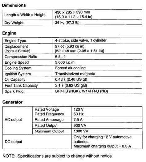 Honda EX1000 Generator, a Perfect Backup Power for HF Radio