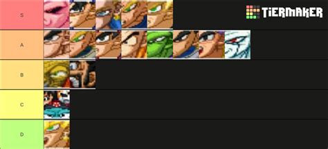 HYPER DBZ Indigo Build Tier List (Community Rankings) - TierMaker