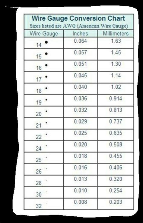 Wire gauge conversion chart | Wire jewelry, Wire jewelry making, Wire ...