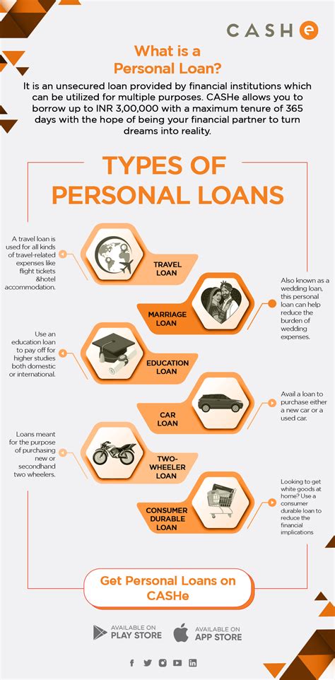 TYPES OF PERSONAL LOANS - INFOGRAPHIC - CASHe