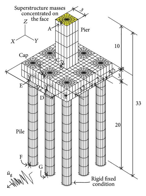 Geometry and meshing details of the pile foundation (unit: m). | Download Scientific Diagram