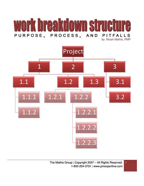 Organizational Breakdown Structure Template | HQ Printable Documents