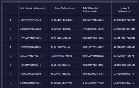 Node.JS: different ways of fetching data