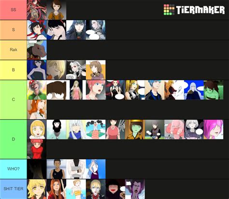 Tower of God waifus Tier List (Community Rankings) - TierMaker