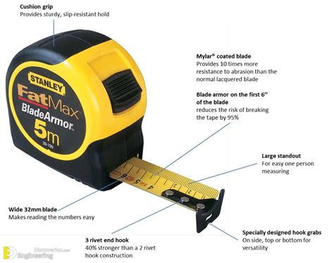 What Is Meter In Tape Measure at Willie Johnson blog