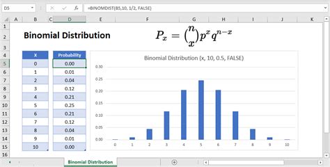 Binomial Distribution in Excel & Google Sheets - Automate Excel