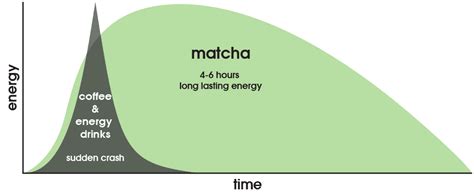 Matcha and Caffeine - Zen Green Tea