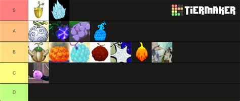 Devil fruits Logia tier chart Tier List (Community Rankings) - TierMaker