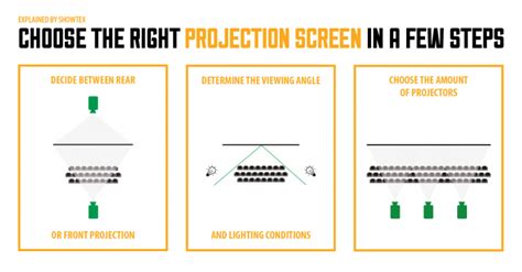 Choosing the right projection screen