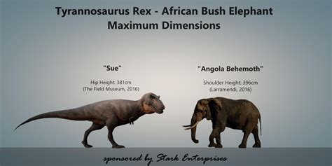 Tyrannosaurus Rex and African Bush Elephant in Prehistoric Art