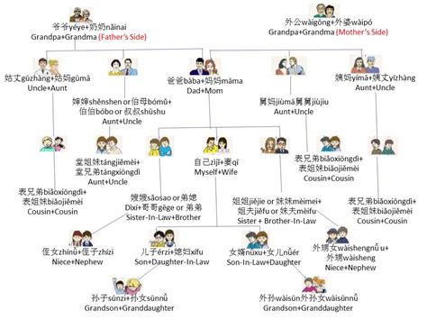 Chinese Family Tree Chart