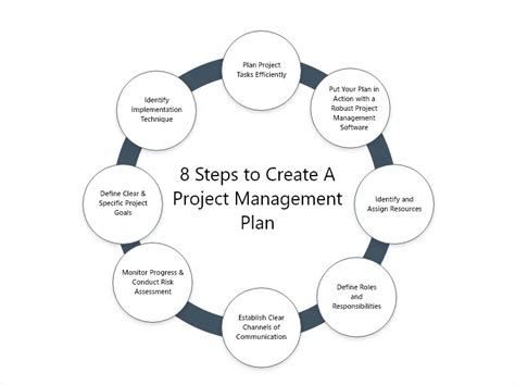 Project Planning: What Is, Importance, How to Implement, & More