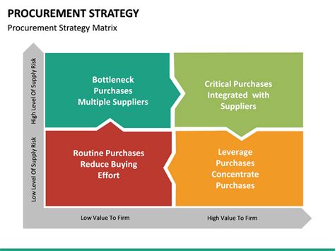 Procurement Strategy PowerPoint Template | SketchBubble