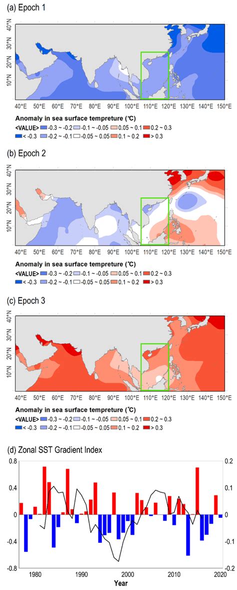 Sea surface temperature anomaly relative to its climatological mean ...