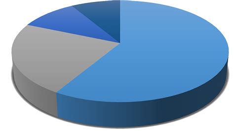 Pie Chart Diagram Data · Free image on Pixabay