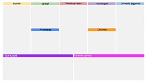 Lean Canvas vs. Business Model Canvas: Learn The Difference