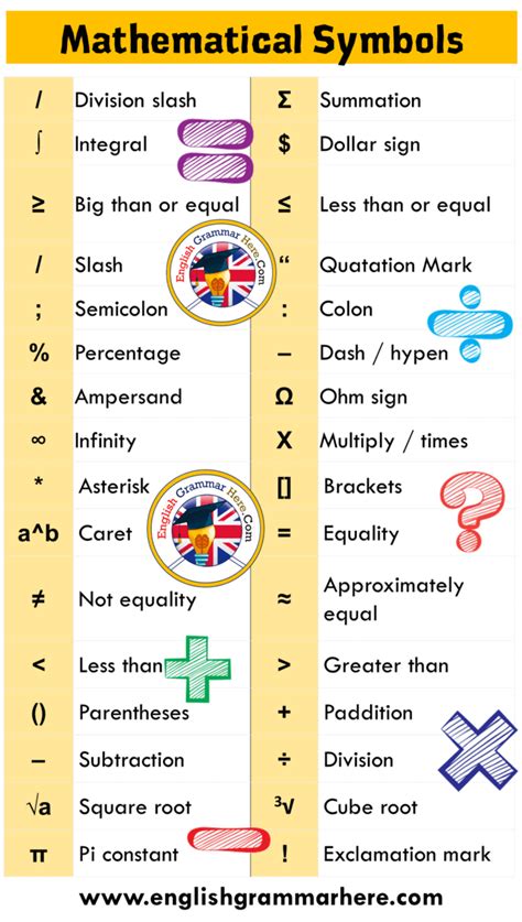 Mathematical Symbols Examples and Their Meanings - English Grammar Here