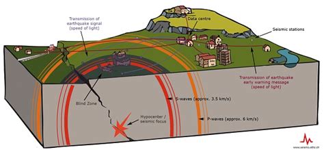 Definition Of An Earthquake Focus - The Earth Images Revimage.Org