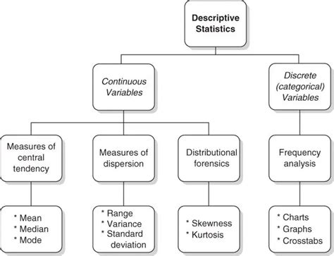 Introduction to Descriptive Analysis / Descriptive Statistics – Nari's ...