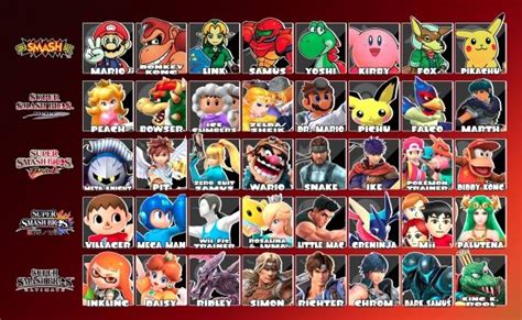 The first 8 newcomers from every Super Smash Bros. game