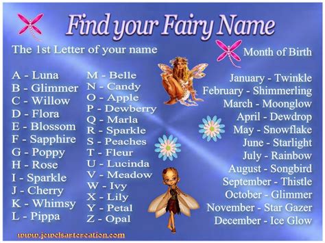 I'm Belle Snowflake | Fairy names, Names, What is your name