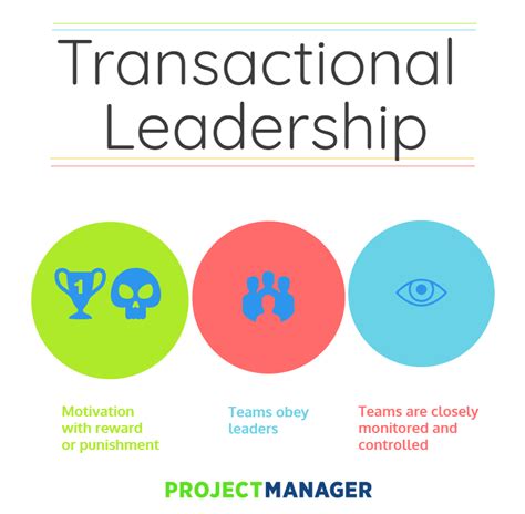 Lí thuyết lãnh đạo kiểu giao dịch (Transactional Leadership Theory) là gì?