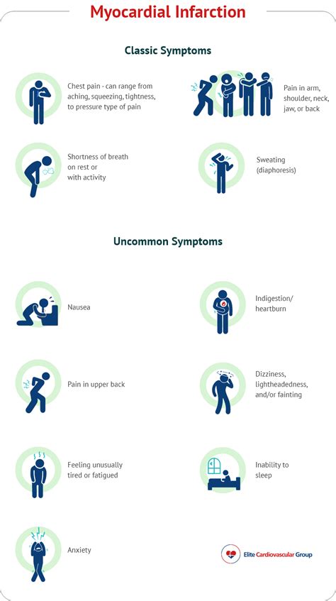 Myocardial Infarction (Heart Attack) - Elite Cardiovascular Group