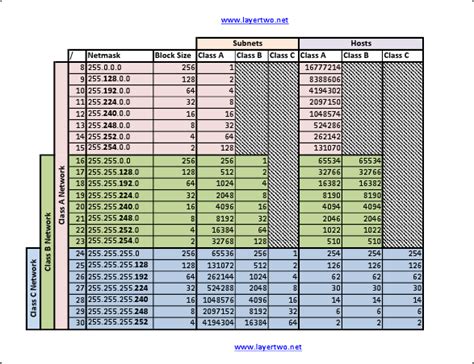 21 Best Subnet Mask Chart