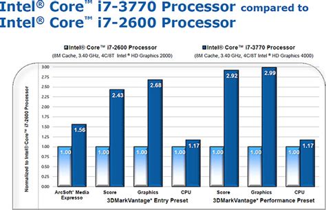 Intel Slides Officially Detail 3rd Generation Ivy Bridge Processors ...