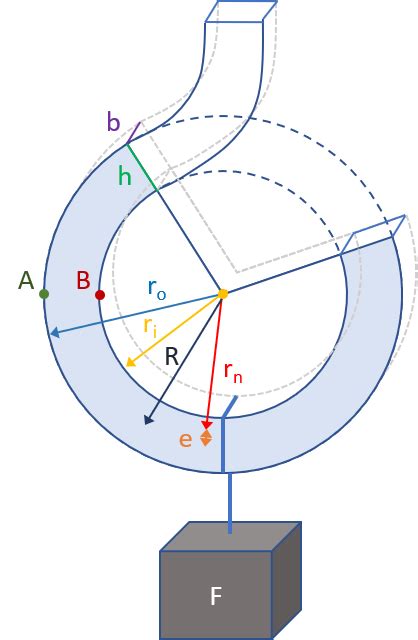 Crane Hook Design Optimization