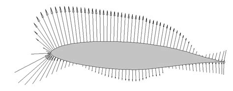 aerodynamics - How to plot the pressure distribution over an airfoil ...