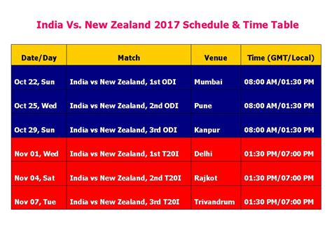 Learn New Things: India Vs. New Zealand 2017 Schedule & Time Table