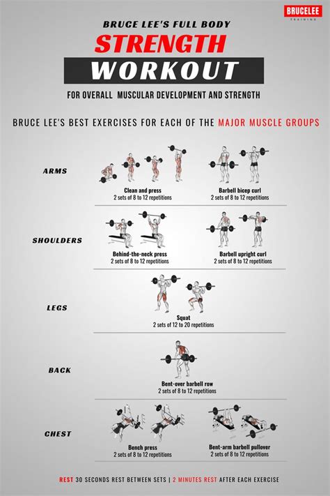 The Bruce Lee training routine for the full body was developed for ove ...