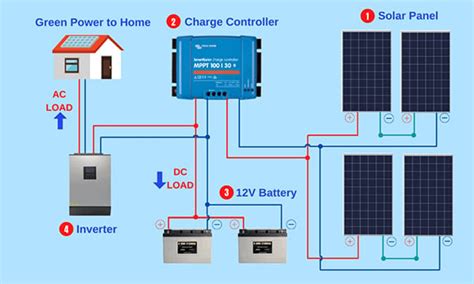 Complete Guide For Solar Inverters Installation | Beny New Energy | BENY Electric