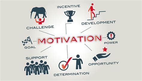 5 Easy and Effective Ways to Motivate Your Sales Team