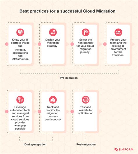 Cloud Migration Strategy - The Ultimate Guide to the 6 R's