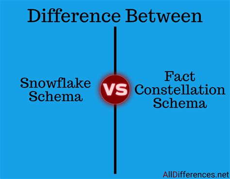 Difference between Snowflake Schema and Fact Constellation Schema