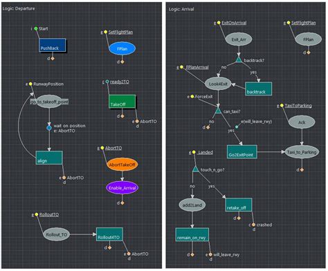 ATC Tower simulator for training • Simulation Software