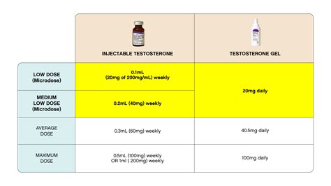 FOLX Health - Microdosing (Low Dose) Testosterone HRT