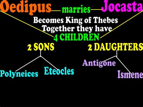 PPT - Oedipus Family Tree PowerPoint Presentation - ID:4296246