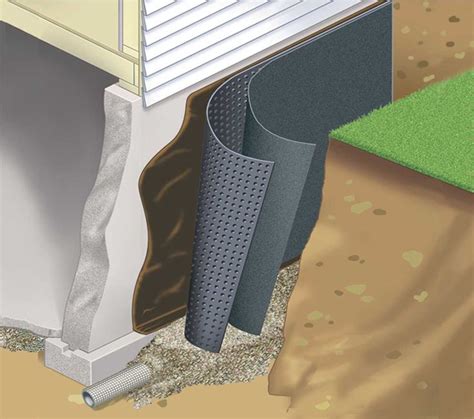 Exterior Waterproofing Membrane - Foundation Wall | U.S. Waterproofing | Wall waterproofing ...