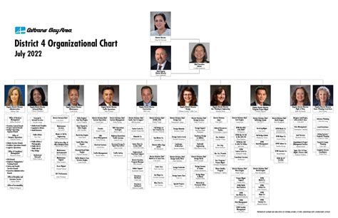 District 4 Organizational Chart | Caltrans