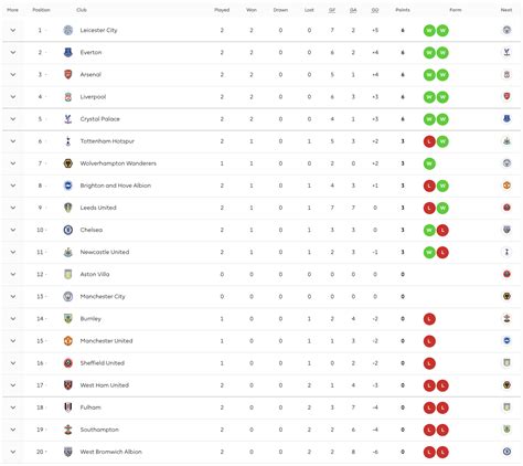 Premier League table: Latest standings after Liverpool beat Chelsea and ...